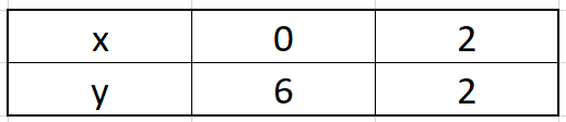 Pair of Linear Equations